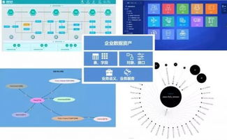 自服務(wù)治理 彌合用戶與大數(shù)據(jù)處理服務(wù)間的認(rèn)知與應(yīng)用鴻溝